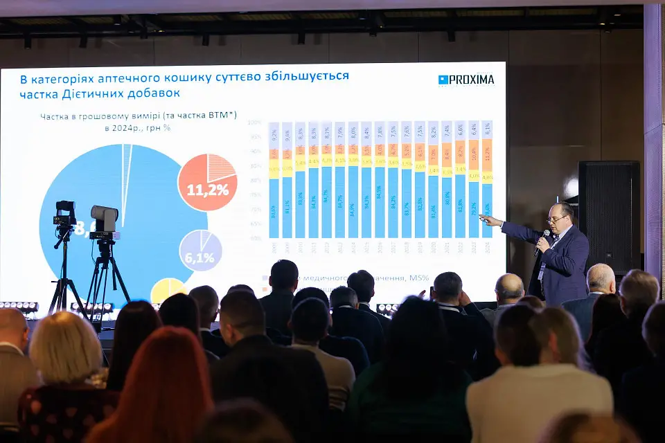 ФАРМАПОГЛЯД–2025 у Parkovy
